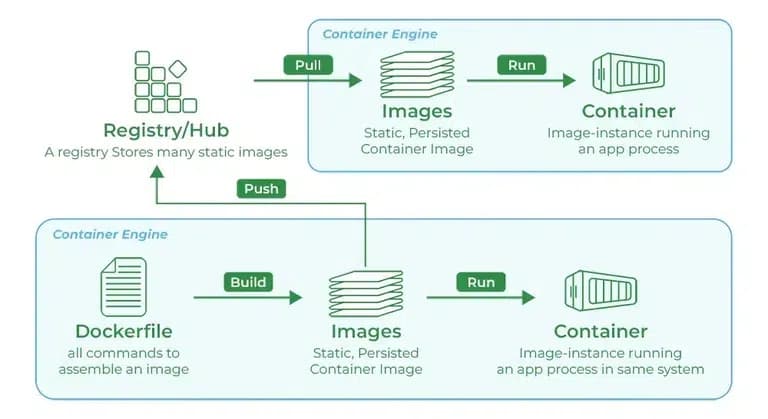 Seft host docker registry on VPS - Part 1